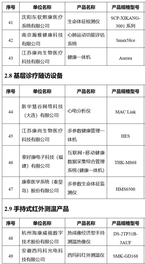 三部门联合发布 智慧健康养老产品及服务推广目录 2020年版