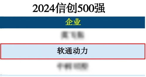 软通动力荣登2024信创500强榜单，技术推广服务再显卓越实力