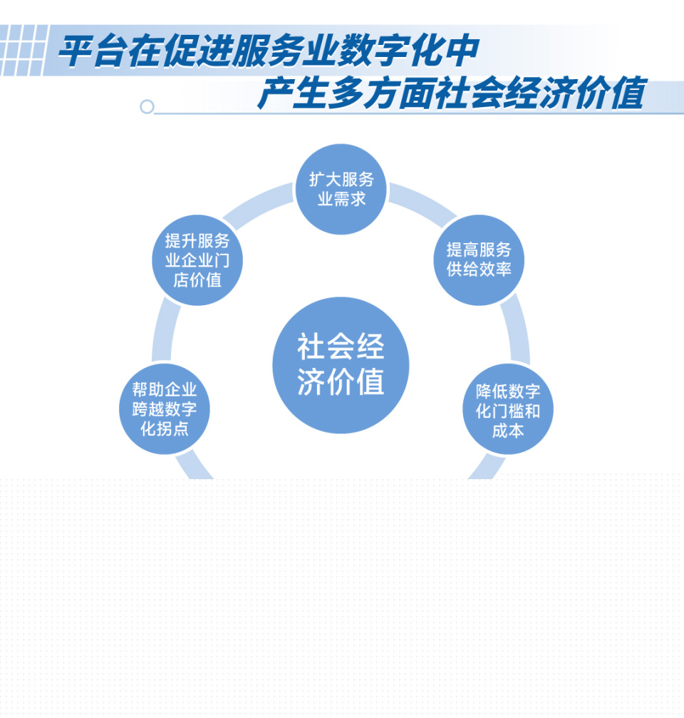 数据说|这个数字不到1%,那99%的服务业企业该怎么办?